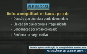 Lei da Ficha Limpa: Aprovada mudança na contagem do prazo de 8 anos de inelegibilidade