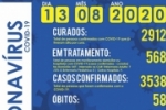 ATEN&Ccedil;&Atilde;O: Boletim di&aacute;rio Coronav&iacute;rus de Ariquemes &ndash; Edi&ccedil;&atilde;o 135