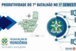 Pol&iacute;cia Militar de Rond&ocirc;nia presente na regi&atilde;o do Vale do Jamari