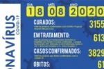 Em Ariquemes 3.212 pessoas curadas, o que equivale a 81,35% &ndash; Boletim Di&aacute;rio &ndash; Edi&ccedil;&atilde;o 140 &ndash; 19 de Agosto de 2020 