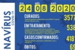 Boletim Di&aacute;rio &ndash; Edi&ccedil;&atilde;o 145 &ndash; 24 de Agosto de 2020