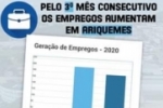 Pelo 3° m&ecirc;s consecutivo Ariquemes aumenta o n&uacute;mero de empregos