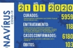 Foram confirmados 32 novos casos do novo coronav&iacute;rus em Ariquemes &ndash; Ocupa&ccedil;&atilde;o da UTI sobe par 21,42% e enfermaria 14,28%