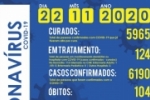 Em dois dias foram confirmados 42 novos casos do novo coronav&iacute;rus (Covid&ndash;19) e 2 &oacute;bitos em Ariquemes