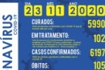 Foram confirmados 10 novos casos do novo coronav&iacute;rus e mais um &oacute;bito em Ariquemes