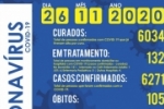 Foram confirmados 13 novos casos do novo coronav&iacute;rus (Covid&ndash;19) em Ariquemes