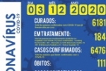 Foram confirmados 46 novos casos do novo coronav&iacute;rus (Covid&ndash;19) em Ariquemes