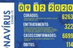 Mais um &oacute;bito &eacute; registrado e foram confirmados mais 37 novos casos do novo coronav&iacute;rus (Covid&ndash;19) em Ariquemes