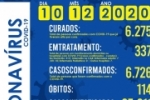 Foram confirmados 27 novos casos do novo coronav&iacute;rus (Covid&ndash;19) em Ariquemes 