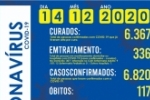 Foram confirmados 25 novos casos do novo coronav&iacute;rus (Covid&ndash;19) em Ariquemes