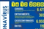 2 &oacute;bitos e confirmados 56 novos casos do novo coronav&iacute;rus (Covid&ndash;19) em Ariquemes