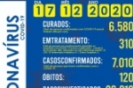 Mais um &oacute;bito &eacute; registrado e foram confirmados mais 55 novos casos do novo coronav&iacute;rus (Covid&ndash;19) em Ariquemes