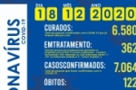 Mais 2 &oacute;bitos s&atilde;o registrados e confirmados 54 novos casos do novo coronav&iacute;rus (Covid&ndash;19) em Ariquemes