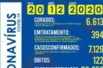 Foram confirmados 46 novos casos do novo coronav&iacute;rus (Covid&ndash;19) em Ariquemes