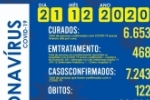 Foram confirmados 114 novos casos do novo coronav&iacute;rus (Covid&ndash;19) em Ariquemes 
