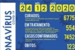 Foram confirmados 62 novos casos do novo coronav&iacute;rus (Covid&ndash;19) em Ariquemes