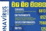 Mais um &oacute;bito &eacute; registrado e confirmados 30 novos casos do novo coronav&iacute;rus (Covid&ndash;19) em Ariquemes
