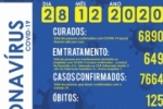 Foram confirmados 74 novos casos do novo coronav&iacute;rus (Covid&ndash;19) em Ariquemes
