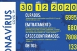 Mais quatro &oacute;bitos s&atilde;o registrados  e confirmados 79 casos do novo coronav&iacute;rus (Covid&ndash;19) em Ariquemes