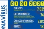 Mais dois &oacute;bitos s&atilde;o registrados e confirmados 45 novos casos do novo coronav&iacute;rus (Covid&ndash;19) em Ariquemes