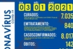 Mais um &oacute;bito &eacute; registrado e  confirmados 34 novos casos do novo coronav&iacute;rus (Covid&ndash;19) em Ariquemes