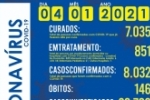 Mais 4 &oacute;bitos s&atilde;o registrados e confirmados 15 novos casos do novo coronav&iacute;rus (Covid&ndash;19) em Ariquemes