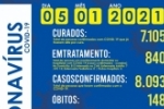 2 &oacute;bitos s&atilde;o registrados e confirmados 61 novos casos do novo coronav&iacute;rus (Covid&ndash;19) em Ariquemes 