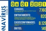Mais um &oacute;bito &eacute; registrado e confirmados 36 novos casos do novo coronav&iacute;rus (Covid&ndash;19) em Ariquemes