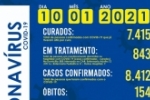 Mais um &oacute;bito &eacute; registrado e confirmados 94 novos casos do novo coronav&iacute;rus (Covid&ndash;19) em Ariquemes