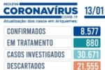 Mais dois &oacute;bitos e confirmados 75 novos casos do novo coronav&iacute;rus (Covid&ndash;19) em Ariquemes 