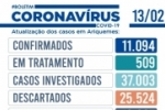 Dois &oacute;bitos registrados por Covid&ndash;19 em Ariquemes e foram confirmados 42 novos casos