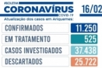 Foram confirmados 26 novos casos de COVID&ndash;19 em Ariquemes