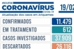 Foram confirmados 9 casos de COVID&ndash;19 em Ariquemes 