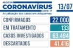 Nenhum &oacute;bito foi registrado nesta ter&ccedil;a&ndash;feira em Ariquemes por Covid&ndash;19 &ndash; Foram registrados 79 novos casos