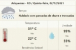 ARIQUEMES: Previs&atilde;o do tempo para esta quinta&ndash;feira 02/11 segundo o SIPAM