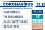 Ariquemes Continua com UTI  100% lotada &ndash;Boleti Coronav&iacute;rus (Covid&ndash;19) de Ariquemes &ndash; Edi&ccedil;&atilde;o 595