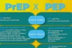 Ariquemes &ndash; PrEP e PEP: O que s&atilde;o e para que servem?