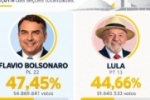 Confira o resultado da apura&ccedil;&atilde;o das Elei&ccedil;&otilde;es 2026 Nacional e os candidatos eleitos em Rond&ocirc;nia